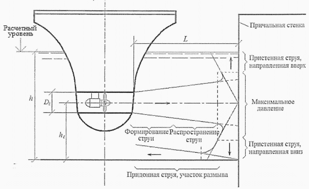 Сп 35.13330 мосты и трубы