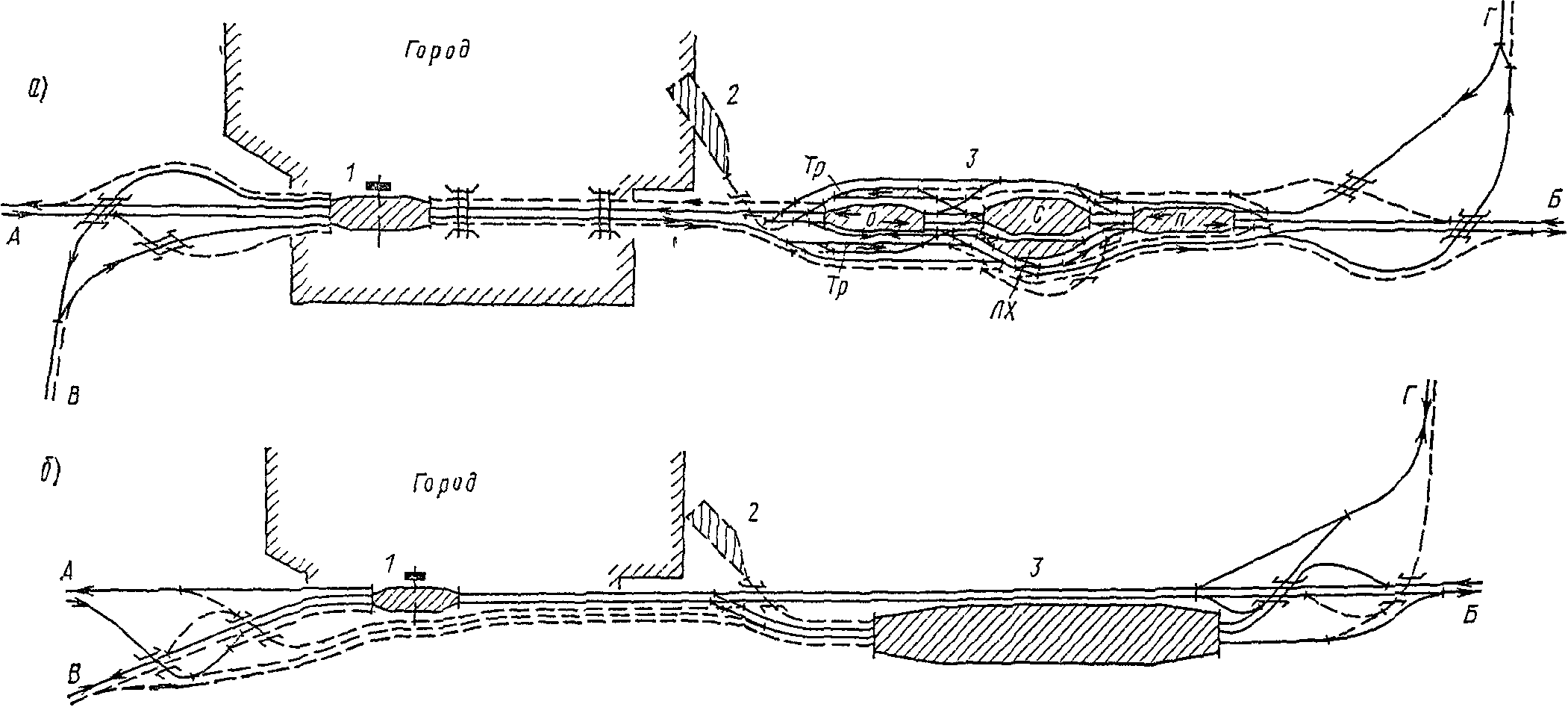 Железнодорожный узел. Узлы для связывания веревок одинакового диаметра. Встречный проводник узел. Жд узел схема. Транспортный узел жд.