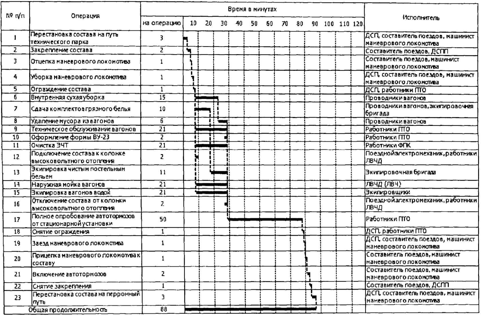 Каково содержание плана формирования поездов