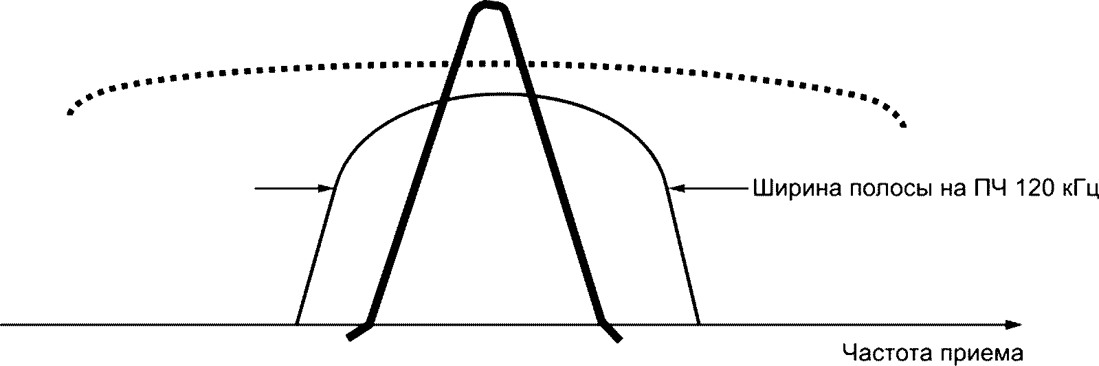 Р рѕрерјрμ рџ. Ширина полосы, КГЦ это. Ширина полосы частот. Полоса сигнала, полоса шума.. Контрольная ширина полосы частот.