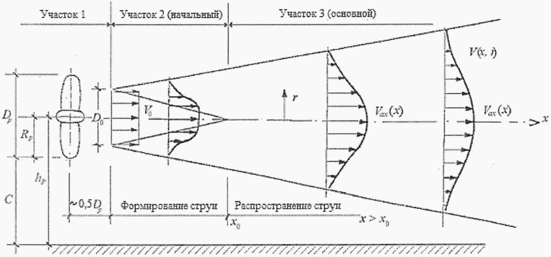 Расчеты гтс