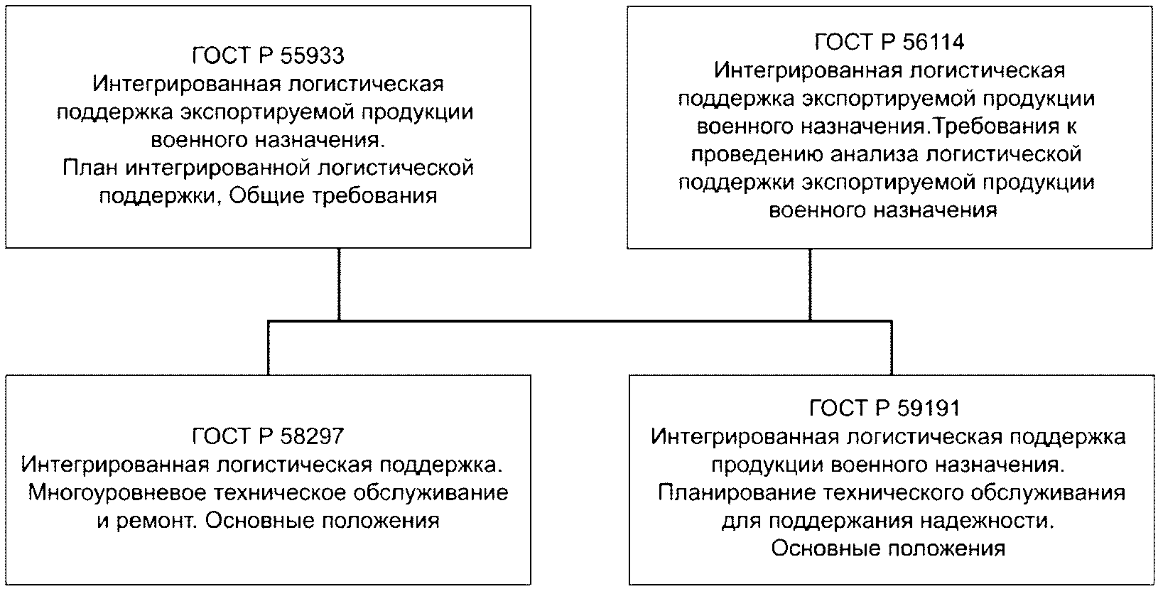 План интегрированной логистической поддержки. Показатели интегрированной логистической поддержки. Рынок товаров и услуг военного назначения.