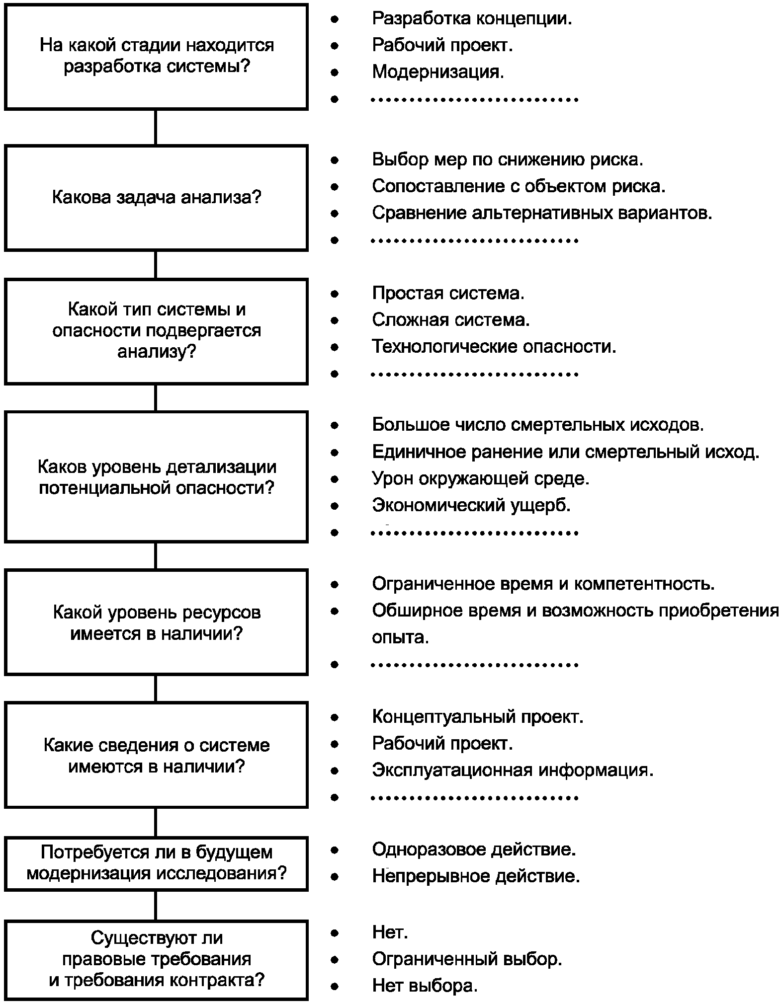 6 методы анализа систем