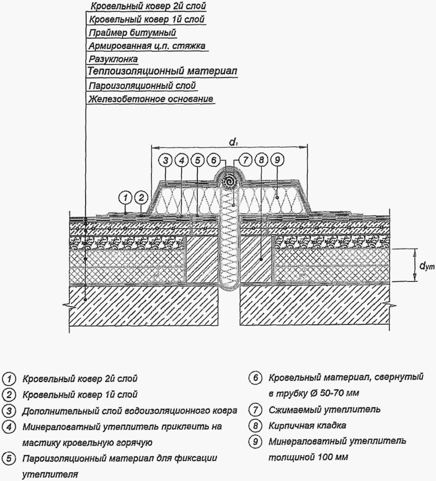 Водоизоляционный ковер толщина