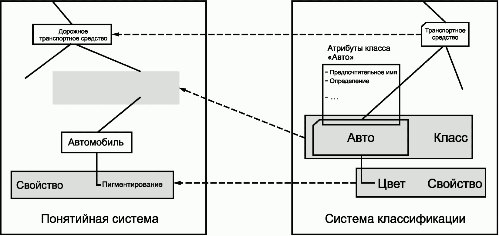 Создать изображения демонстрирующие применение трех различных фильтров и работу с маской