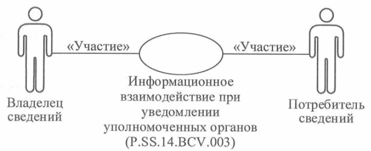 Описание рисунка к 9 мая