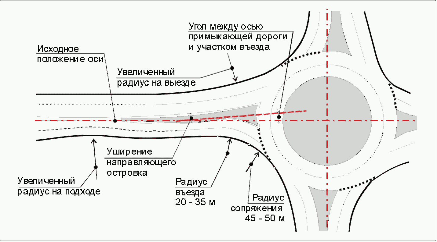 Радиус разворота мтз 82 с прицепом. Радиус разворота автобуса. Радиус разворота легкового автомобиля на парковке. Рампа паркинга чертеж. Парковка радиус разворота машины.