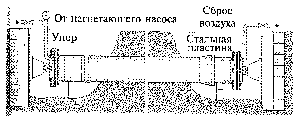 Укладка трубы с гидравлическим испытанием. Укладка трубы с гидравлическим испытанием. Строительство сетей водоснабжения и водоотведения. Укладка трубы с гидравлическим испытанием. Гидравлическая испитания трубопровод.