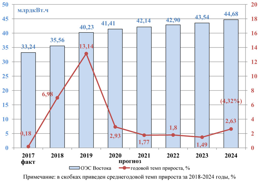 Годовой график поездов на 2024. Динамика роста евро за 2022 2023. Годовые графики на 2023. Курс евро на 2023-2024,год. Рост евро в 2023 году график.