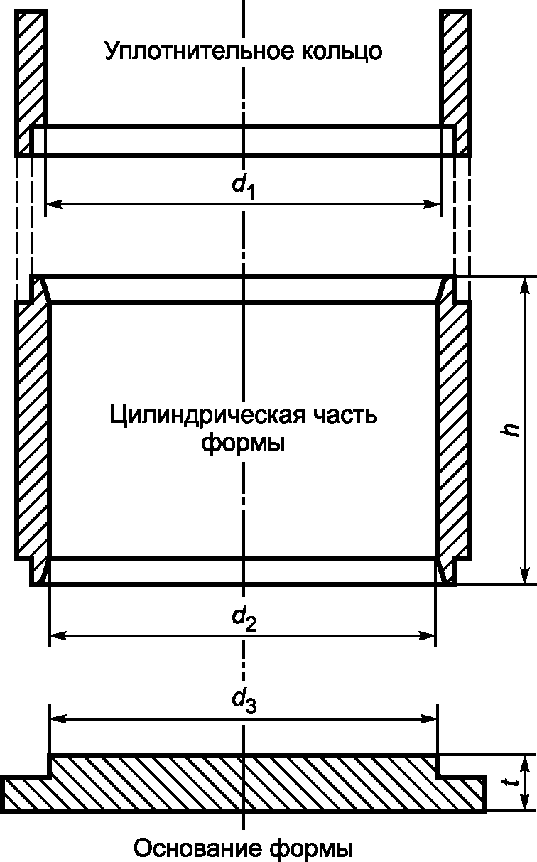 Метод приготовления образцов уплотнителем маршалла