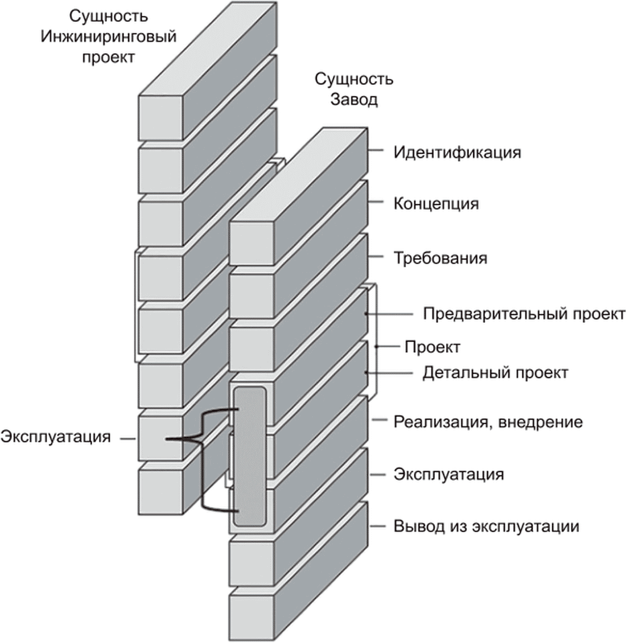 Стандарты архитектуры. Схема трехслойной кладки стены с утеплителем. Конструкция стен из кирпича с утеплением. Схема стены из газобетонных блоков. Кладка стен из газобетона с облицовкой кирпичом.