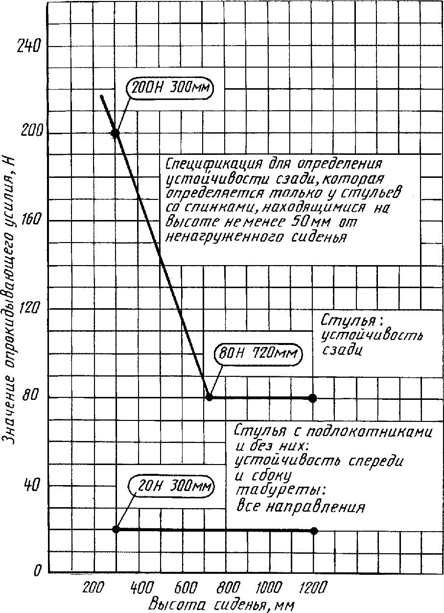 Гост 28793 исо 7172 88 мебель столы определение устойчивости