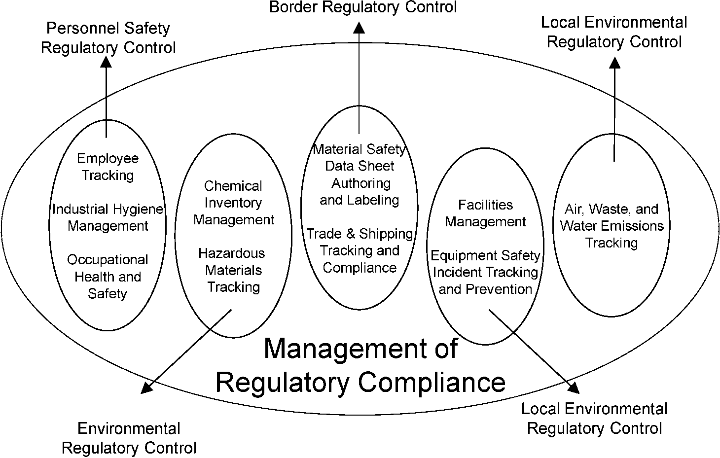 Environmental Regulation.