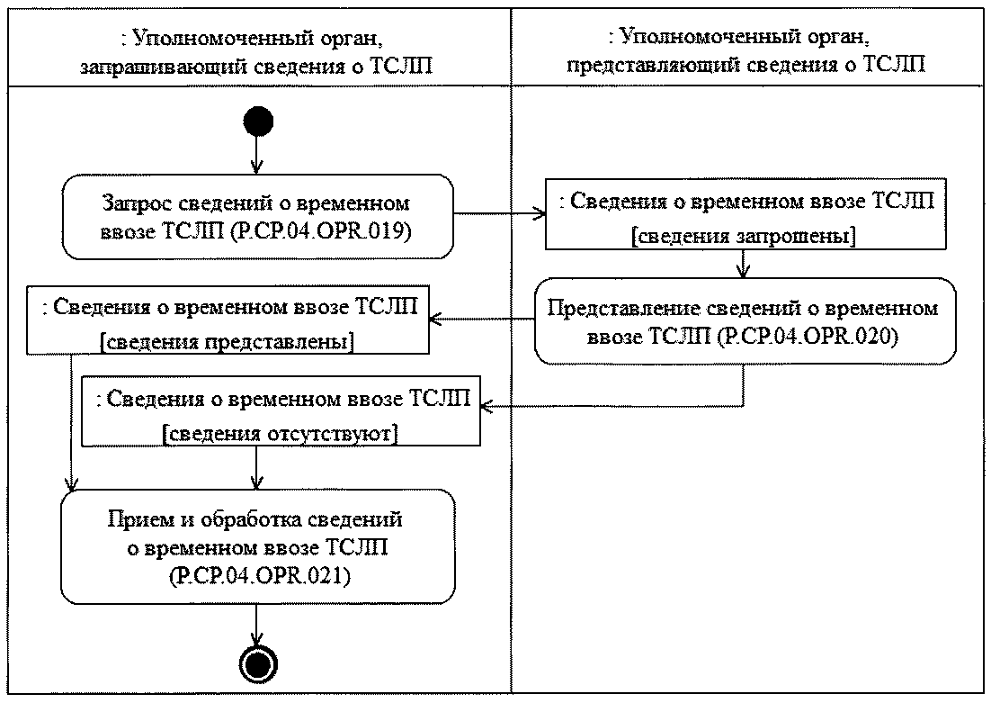 Временный вывоз схема