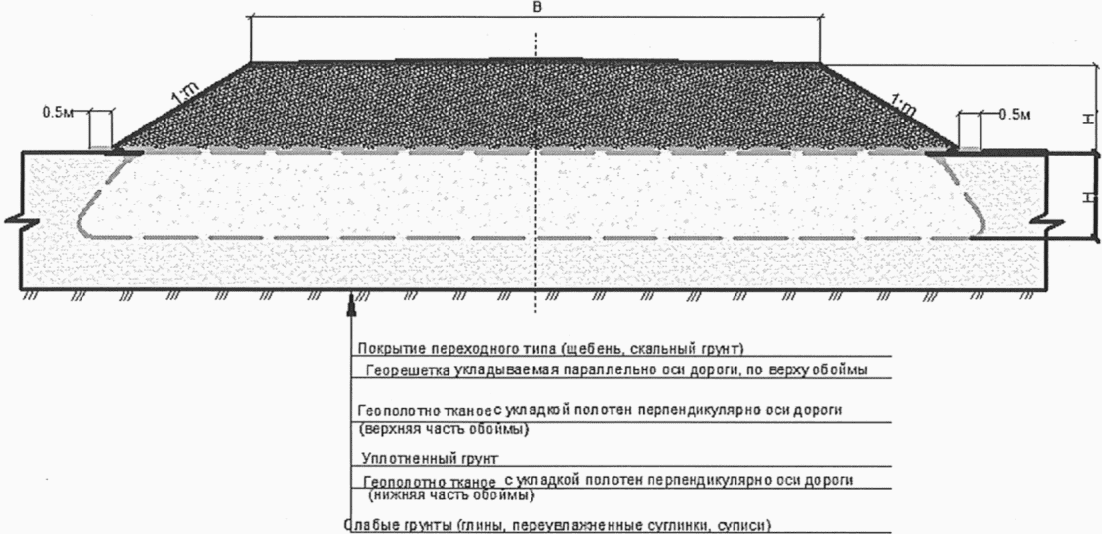 Типовой проект земляное полотно автомобильных дорог общего пользования