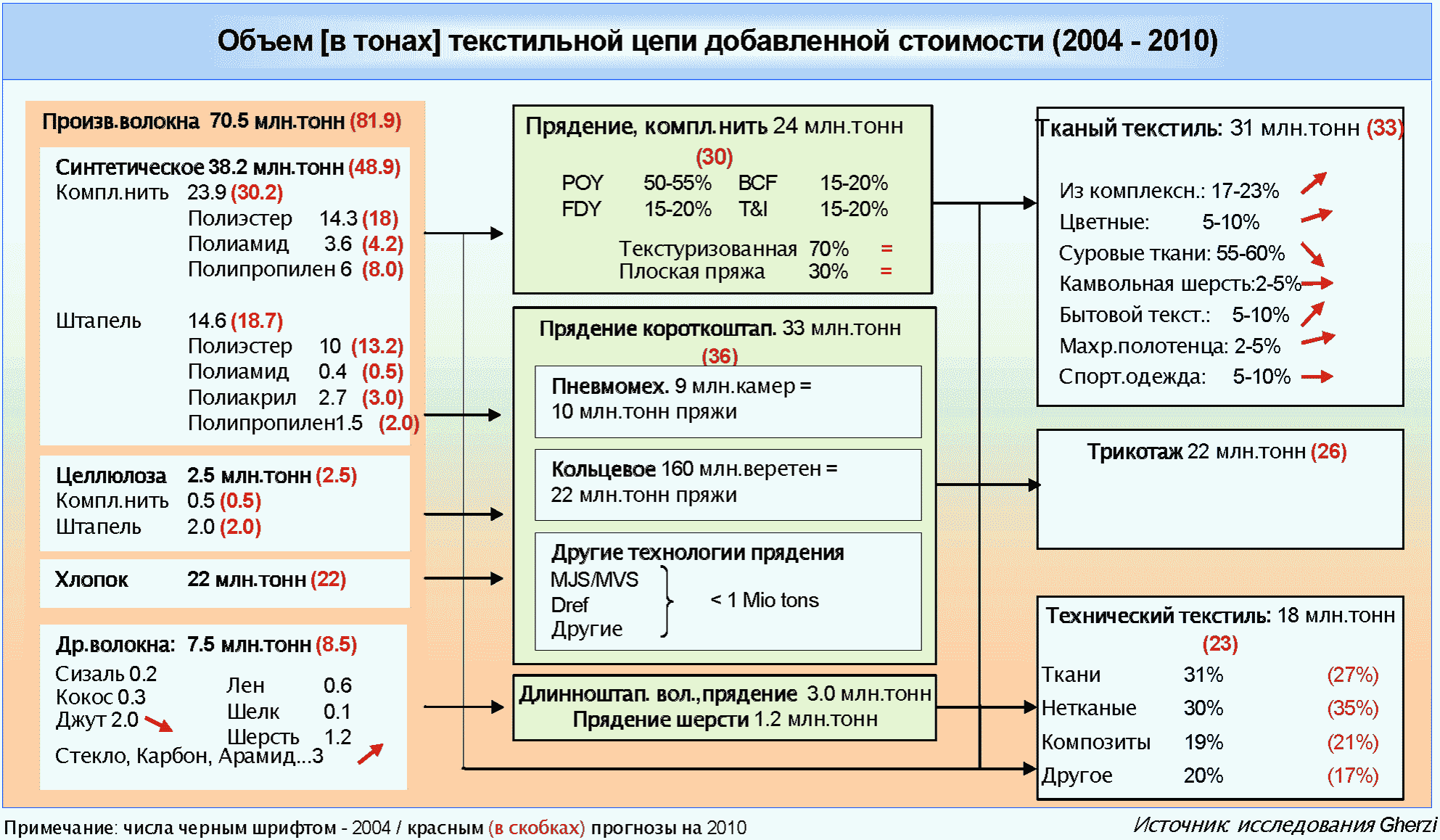 чередование корней раст рост фото 89