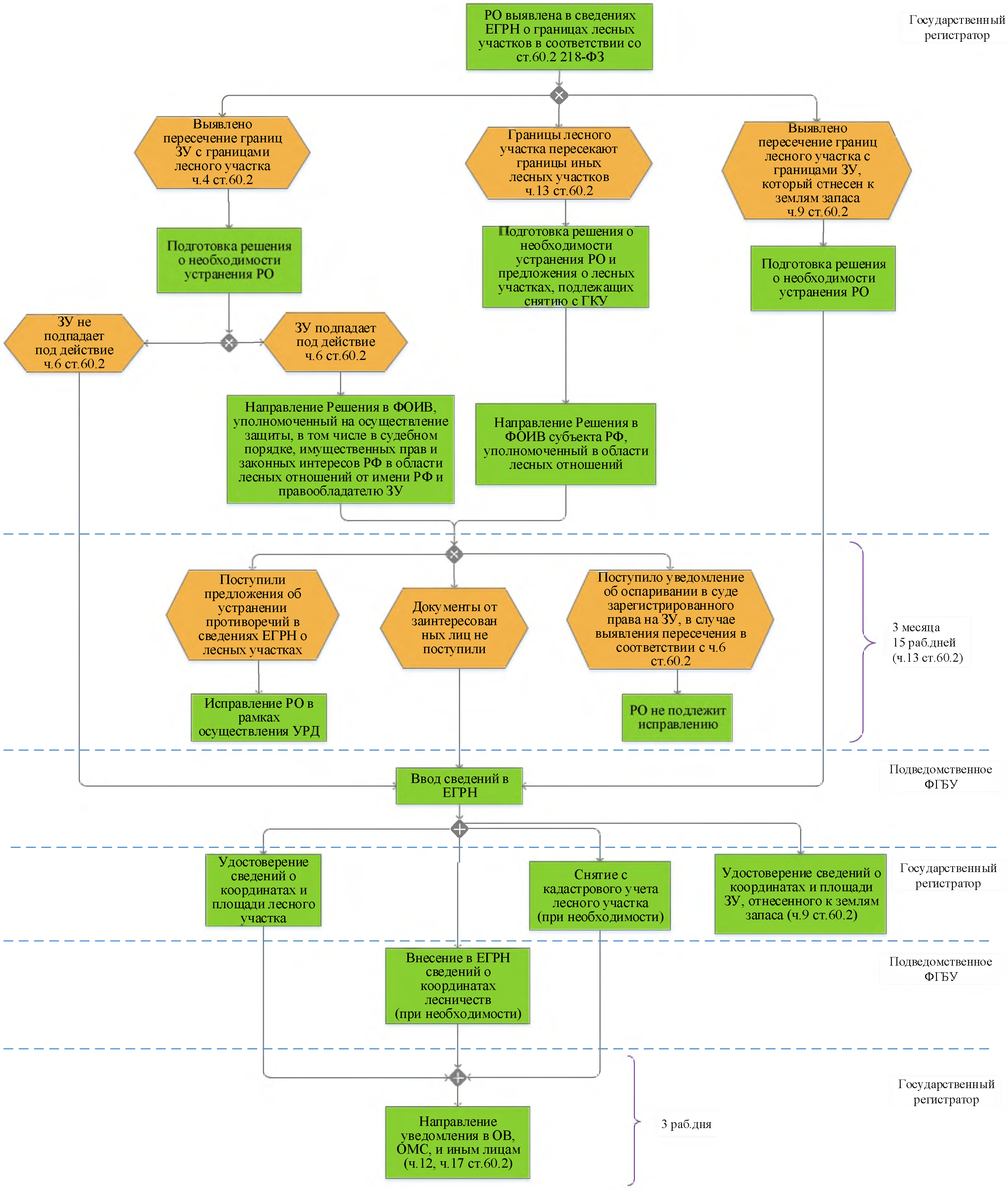 Исправление ошибок в сведениях егрн. Реестровая и техническая ошибка. Реестровые ошибки в егрн. Реестровые ошибки в егрн. Исправление технической ошибки в егрн.