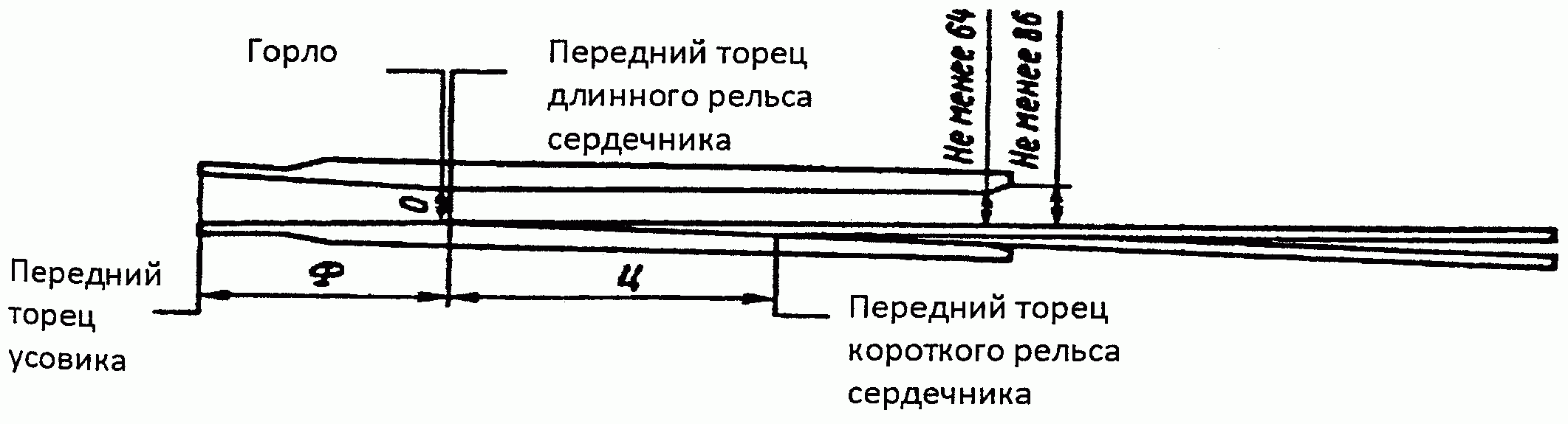 Рисунок сердечник усовик