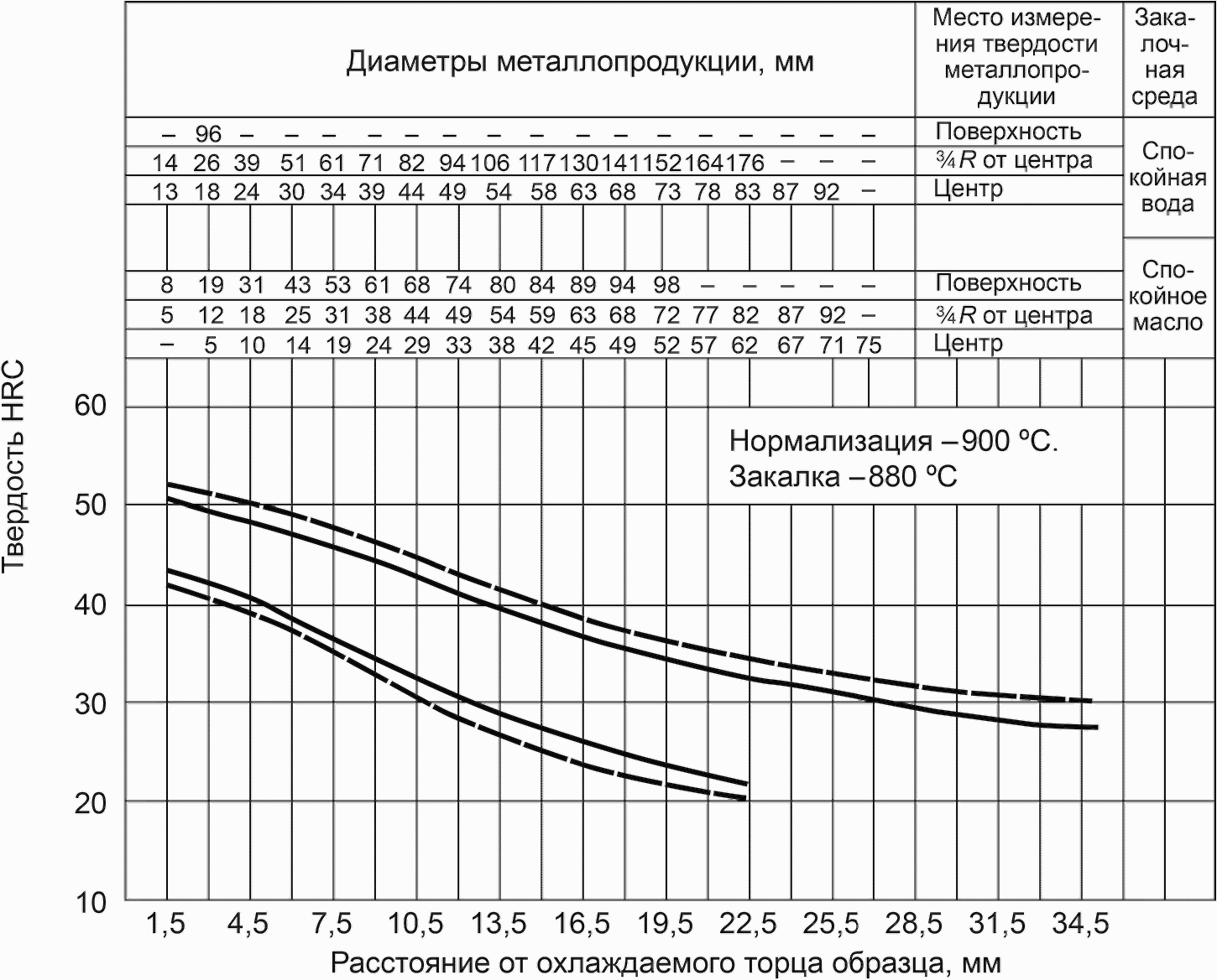 4543 2016. 4х5мфс прокаливаемость. ГОСТ на прокаливаемость стали.