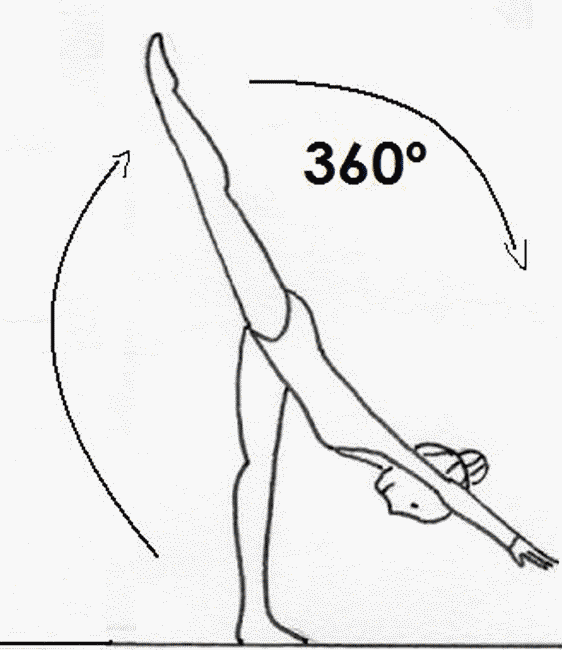 Обратный б. Циркуль в художественной гимнастике элемент. Упражнение циркуль. Оборот на одной ноге. Риск с циркулями в художественной гимнастики.