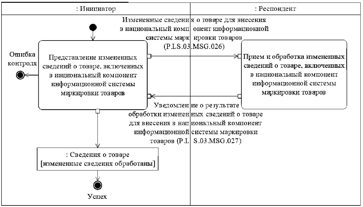 Процесс представления данных в виде изображения с целью максимального удобства их понимания