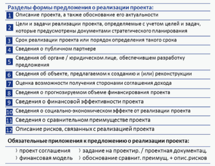 Форма предложения о реализации проекта государственно частного партнерства