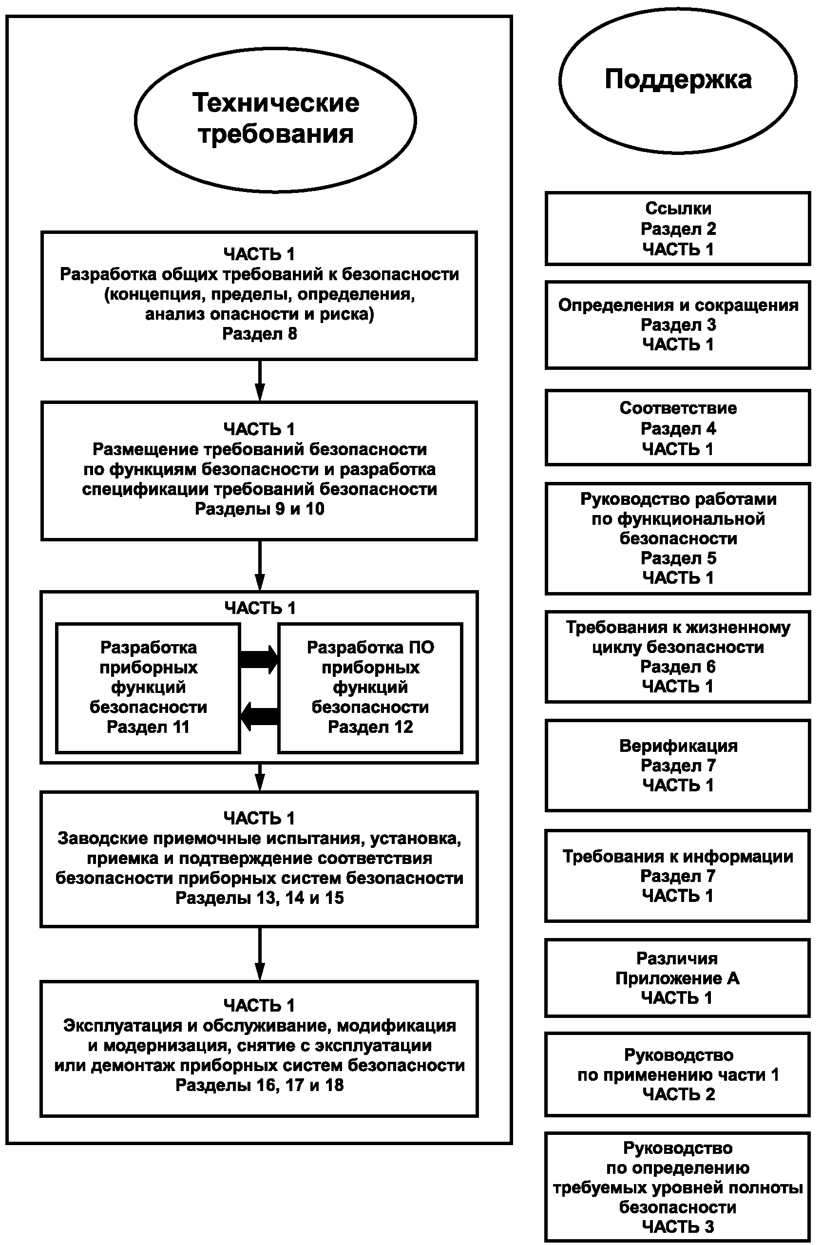 Инструкция 2 2011. Распечатать определение что такое инструкция. ГОСТ Р МЭК 61511 К системам противоаварийной защиты.