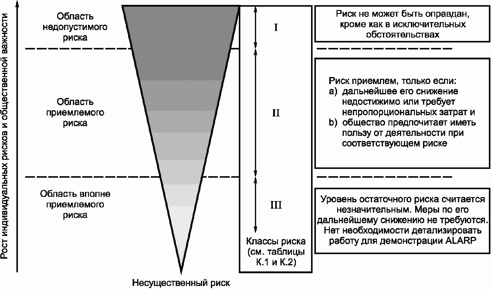 Риск превышает