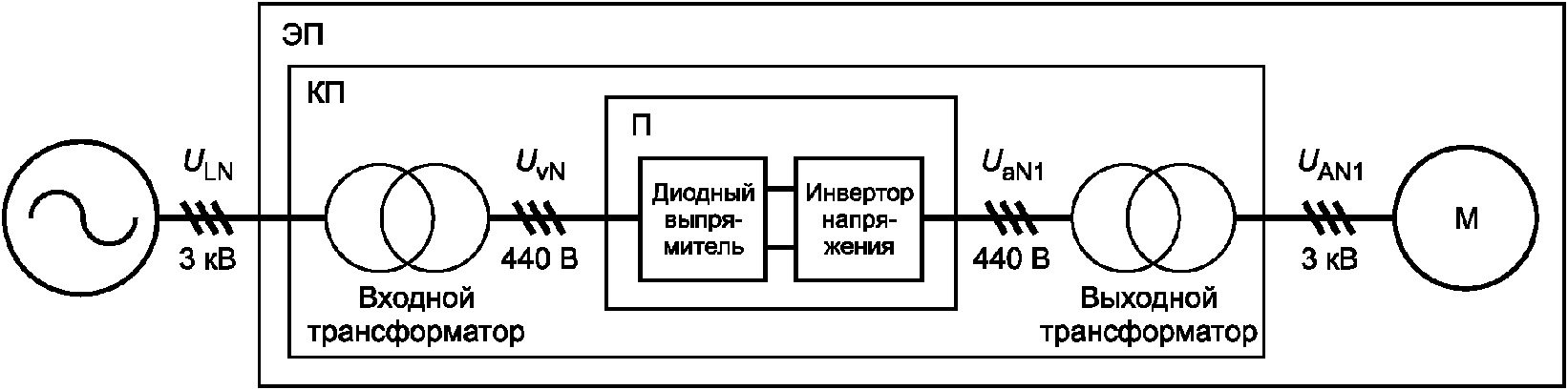 Силового электропривода.. Преобразователь текста с картинки. Тяговый преобразователь с входным 4qs-модулем. Классификация электропривода схема.