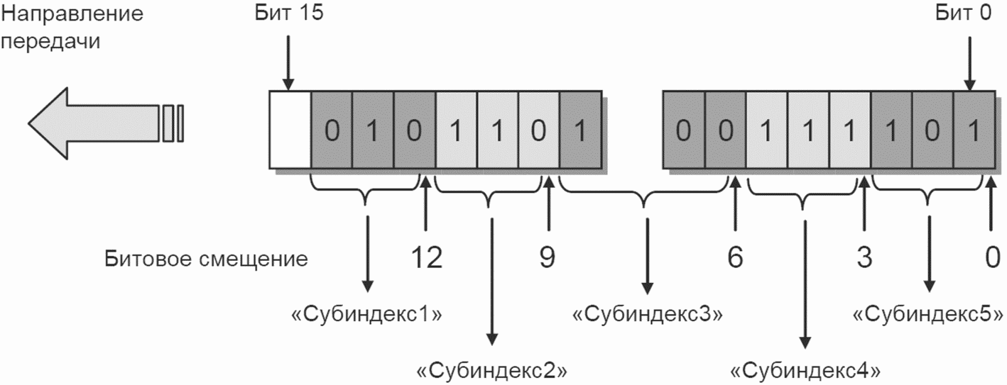 Тип кодировки half full four в магнитоле