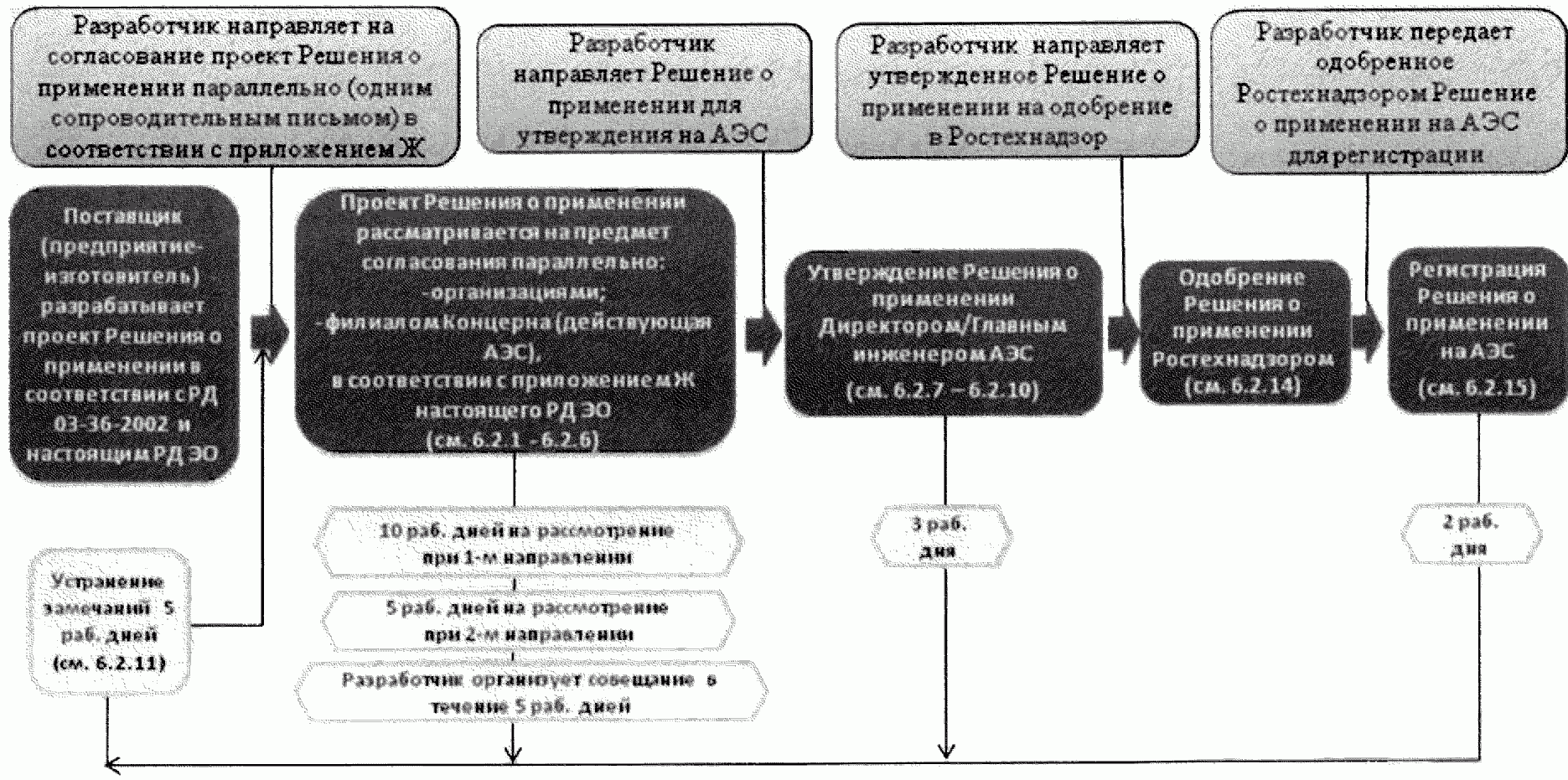 Технические согласования. Решение о возможности применения импортных комплектующих. Согласование на применение импортных комплектующих ГОЗ.