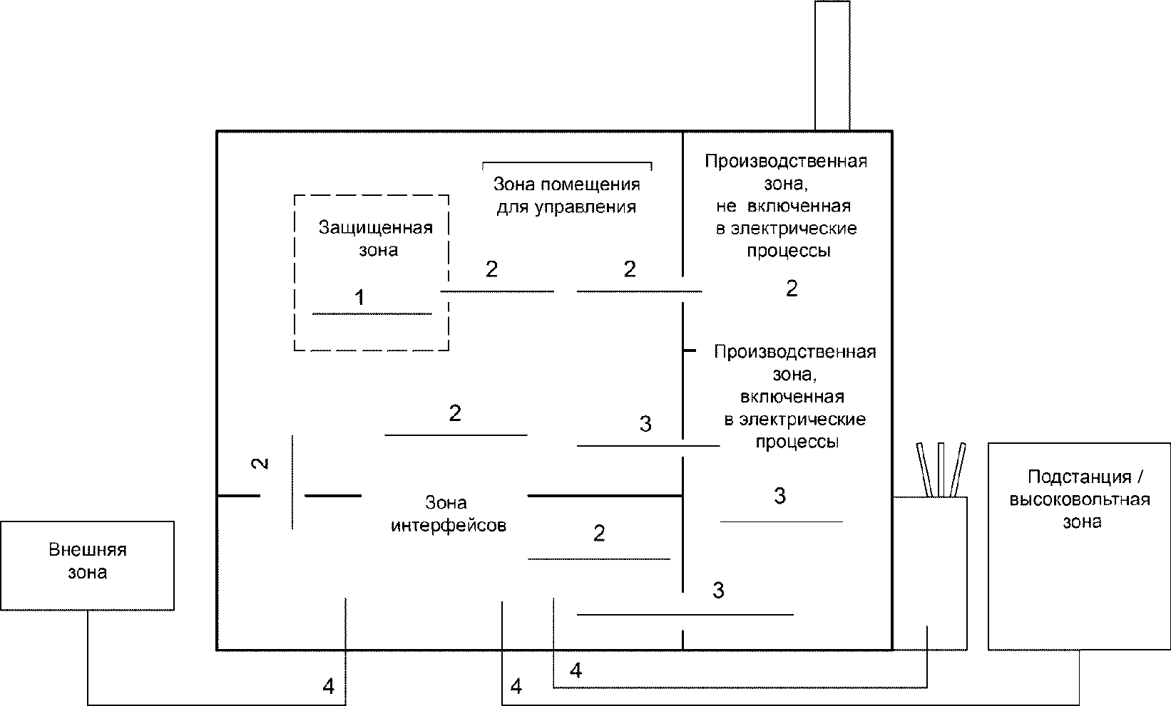 Форма 7 дэс обеспечение мебелью