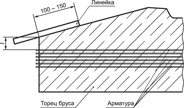 Определение толщины защитного слоя. Брус железобетонный для стрелочных переводов. толщина защитного слоя бетона для арматуры. толщина защитного слоя. способы обеспечения защитного слоя..