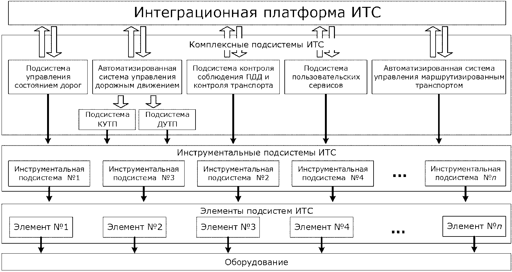 Схема итс расшифровка