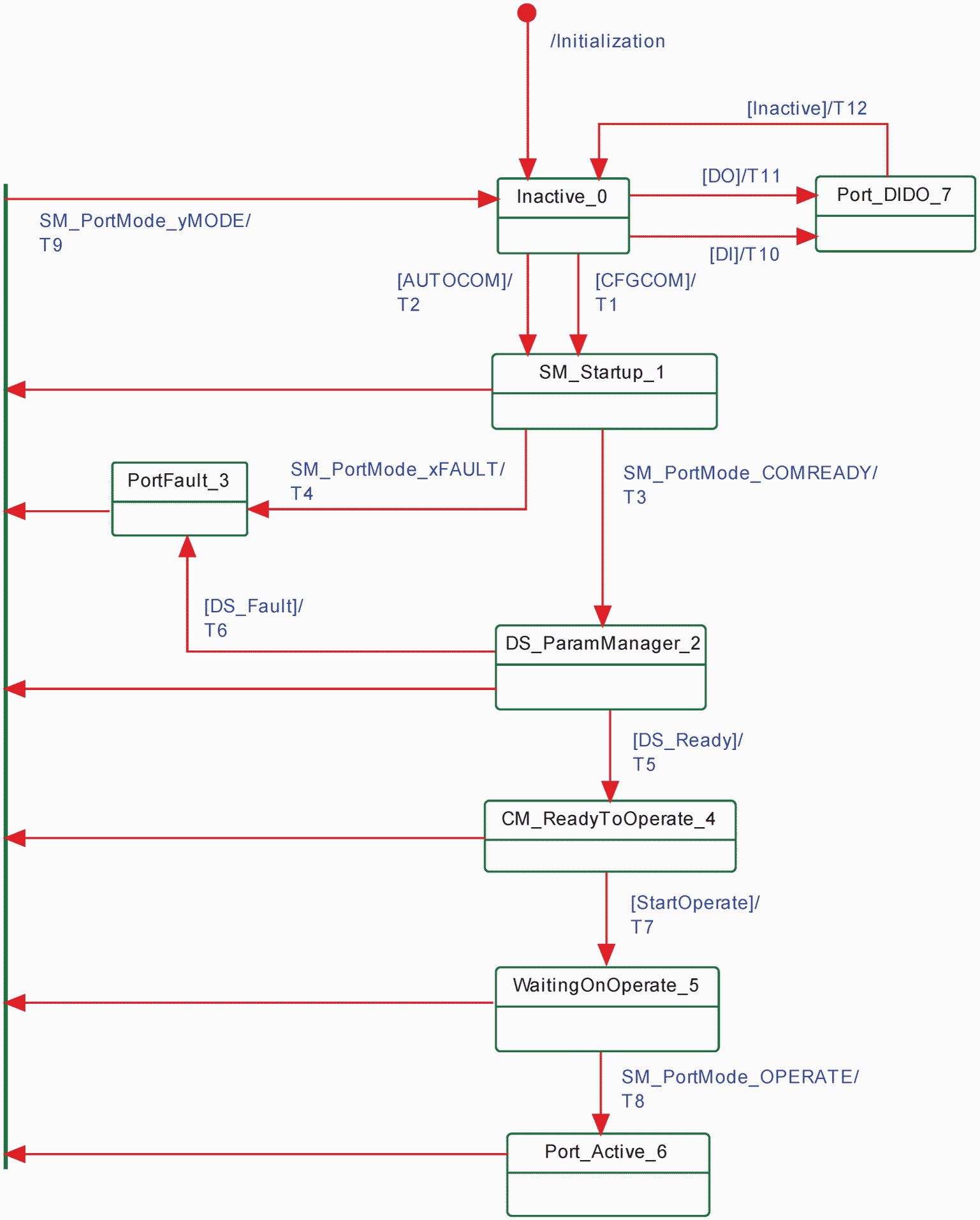 Fault steam charts фото 117