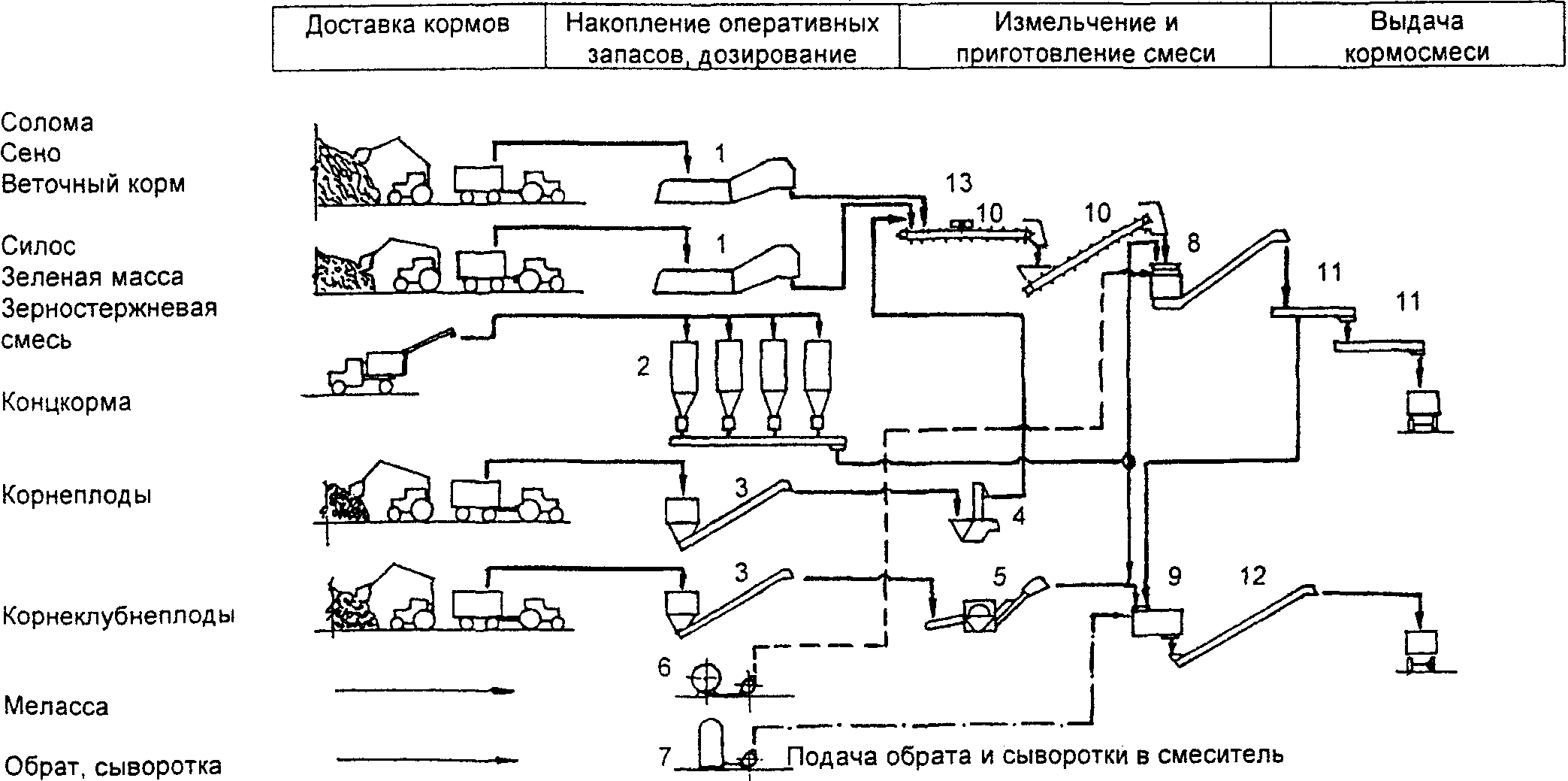 Общая схема водоснабжения животноводческих ферм