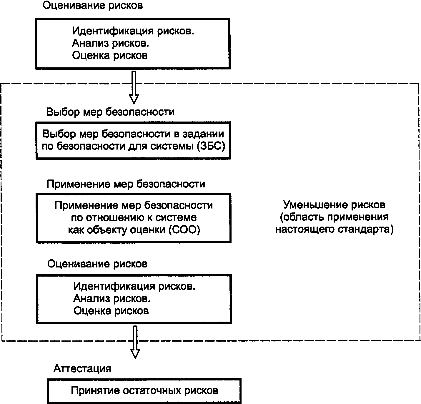 Информационное обеспечение процесса оценки