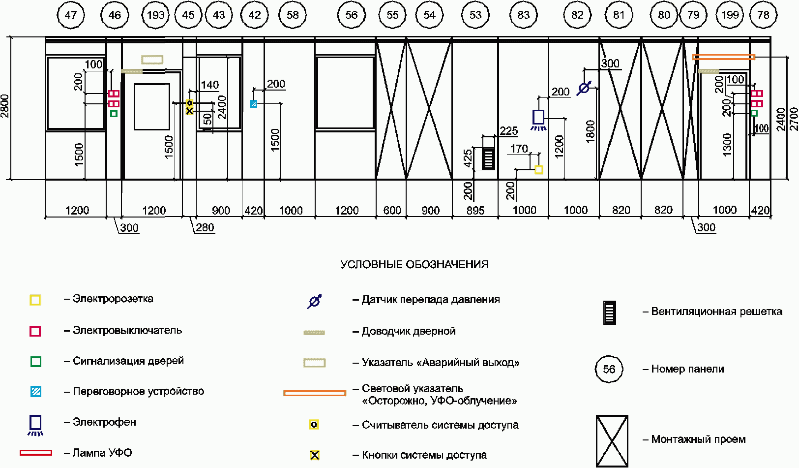 Госты помещений. Монтажный проем для оборудования. ГОСТ 56640-2015 чистые помещения проектирование и монтаж Общие требования. Чистые помещения вентиляция ГОСТ. ГОСТ Р 56640-2015.