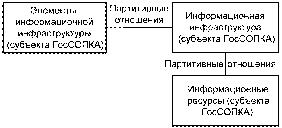 Национальные стандарты обеспечения информационной безопасности