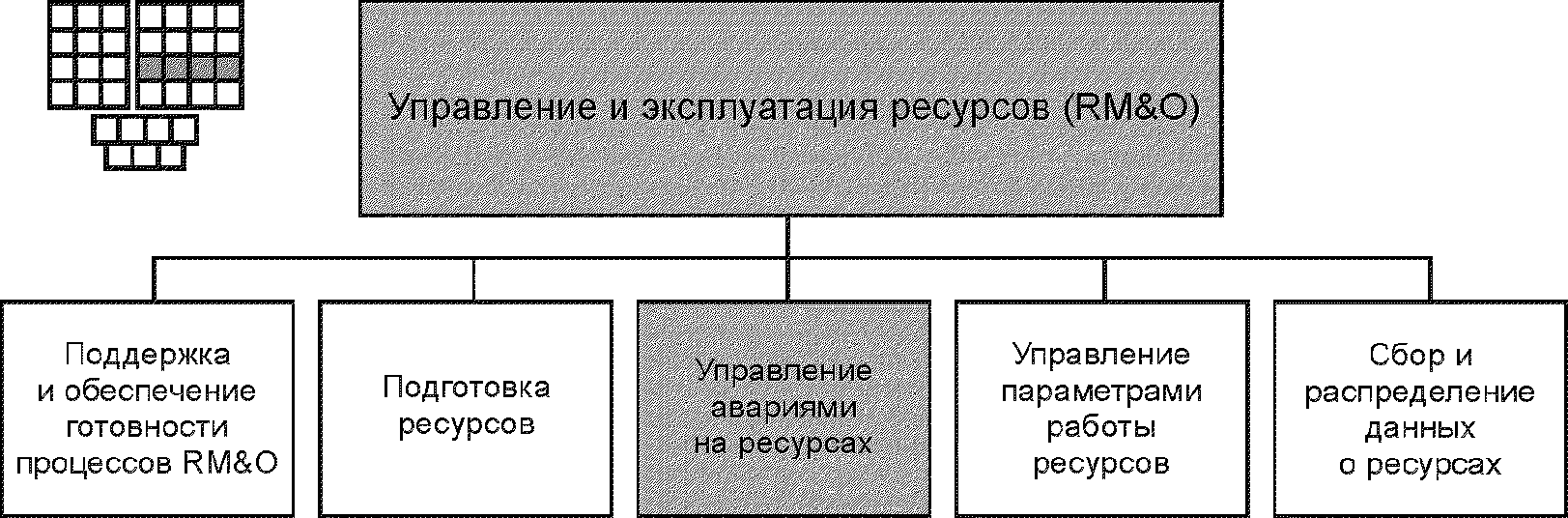 Эксплуатация ресурсов