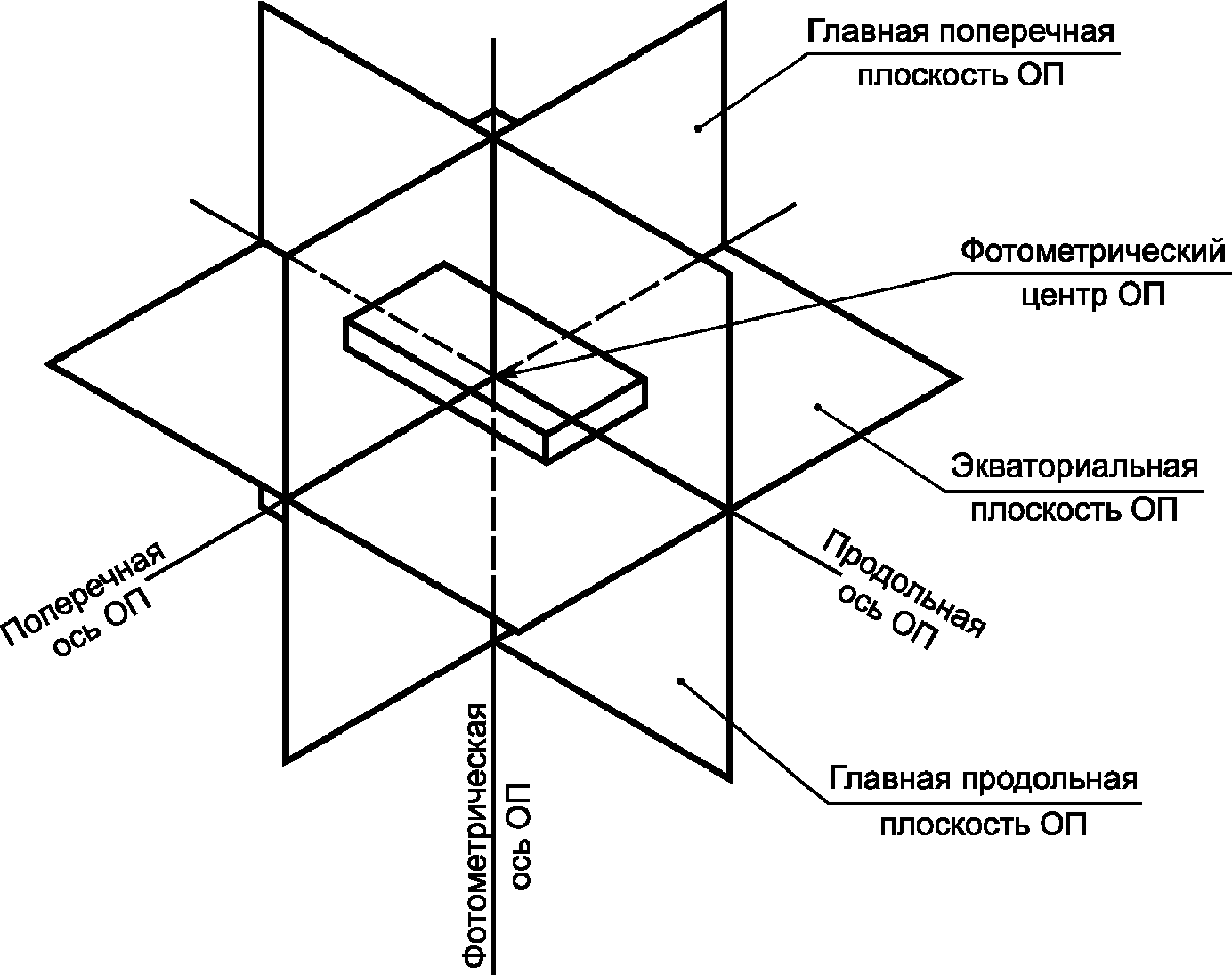 "ГОСТ Р 51266-99. Государственный стандарт Российской Федерации. Автомобильные т