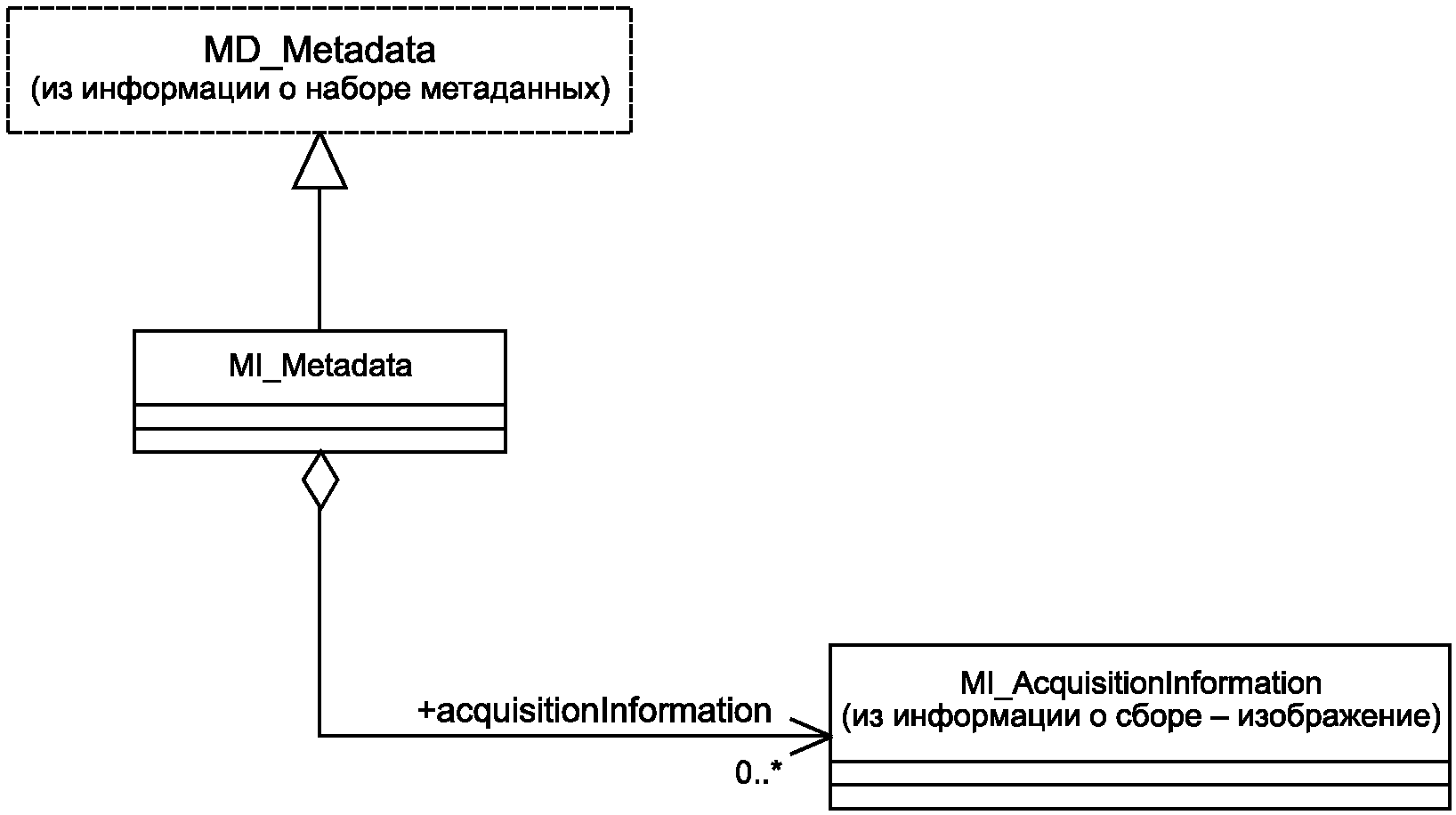 Схема метаданных это. Модель метаданных. Метаданные картинки. Блок схема метаданных для документов.