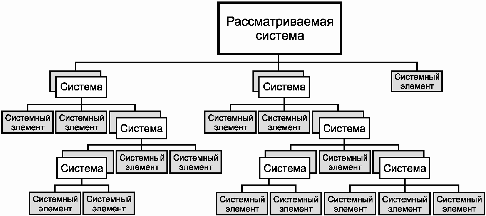 Рассмотрите структуру. Системная и программная инженерия. Процессы жизненного цикла систем. Процессы системы ГОСТ 57193 +пример. ГОСТ Р 57193-2016 презентация.