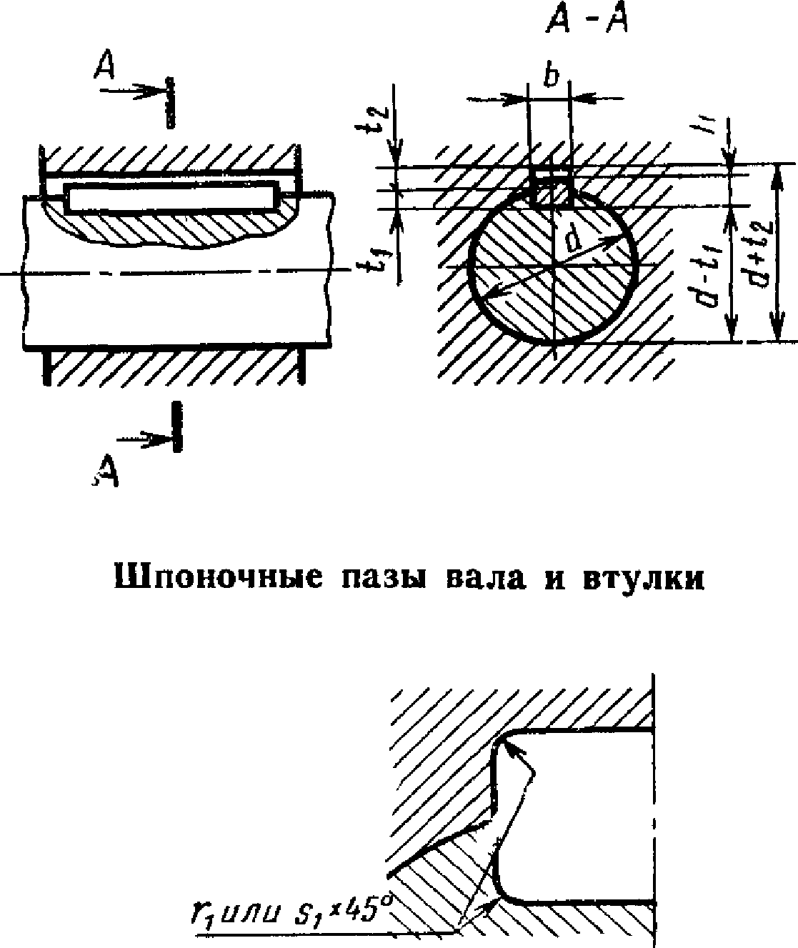 Шпонка паз вала. Шпонка ГОСТ 23360-78. Шпонка ГОСТ 23360-78 чертеж. Шпоночный ПАЗ 23360-78. Шпонка сечением 6х6.