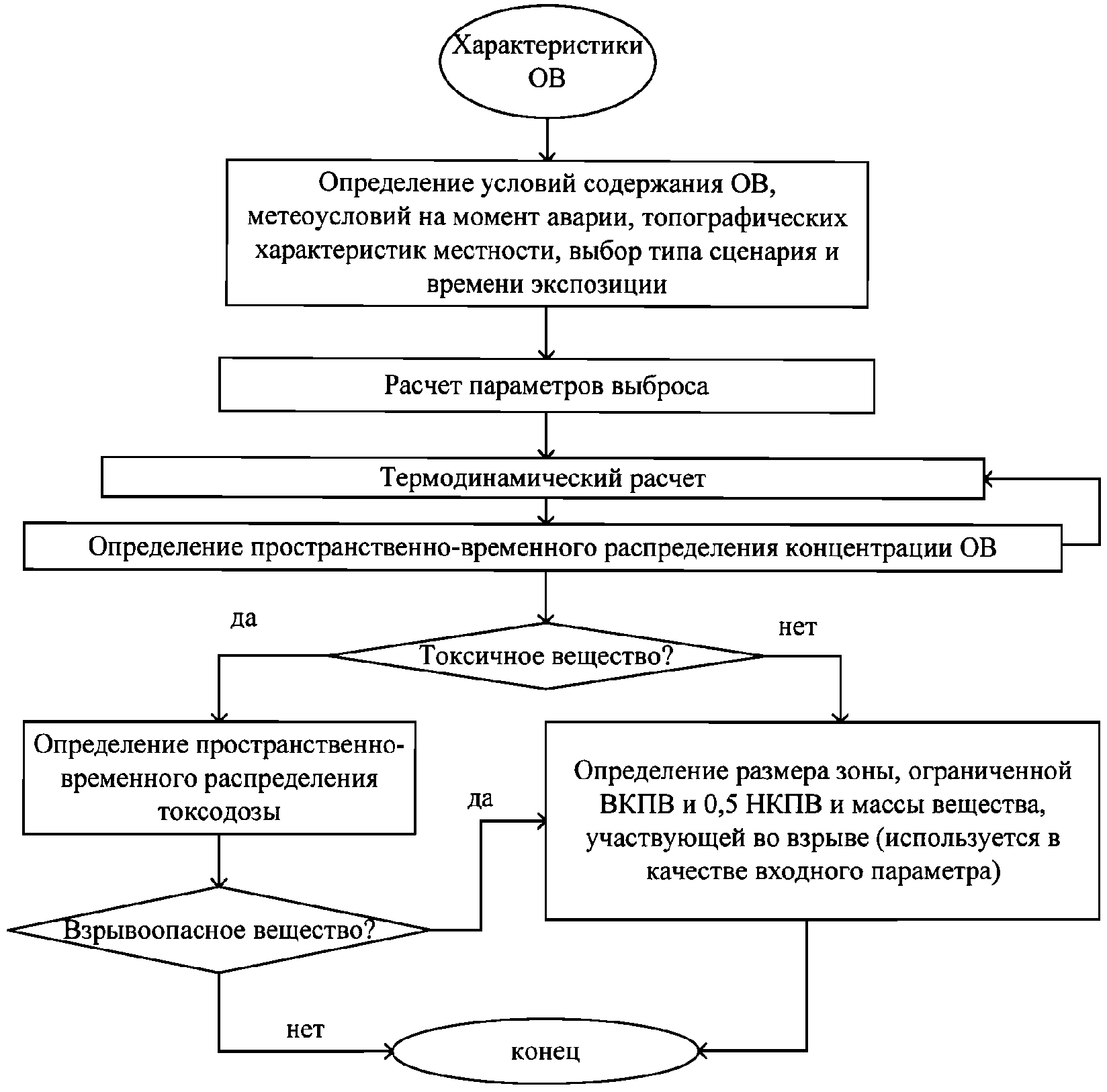 Блок схема расчета стоимости такси