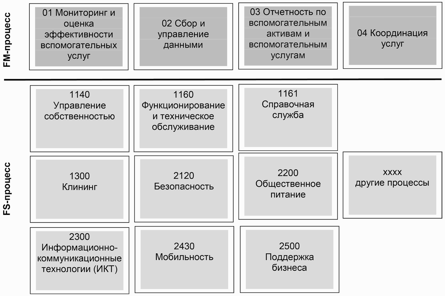 Стандартная процедура идеального брака дата выхода серий