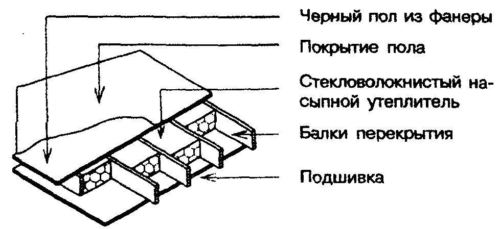 Сп-31-105-2002 пирог стен