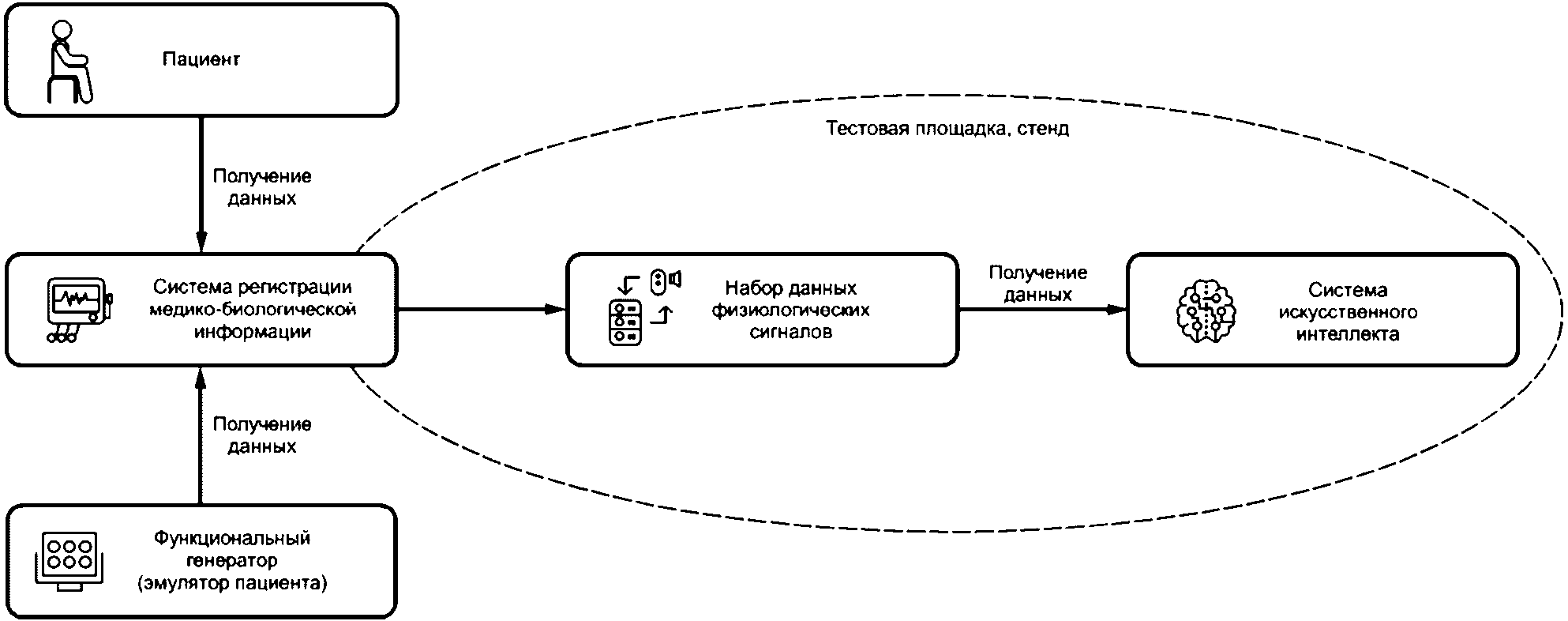 Данные для систем искусственного интеллекта. Устройство сервера. Концепция системы поддержки принятия решения. Хост устройство. СППР.