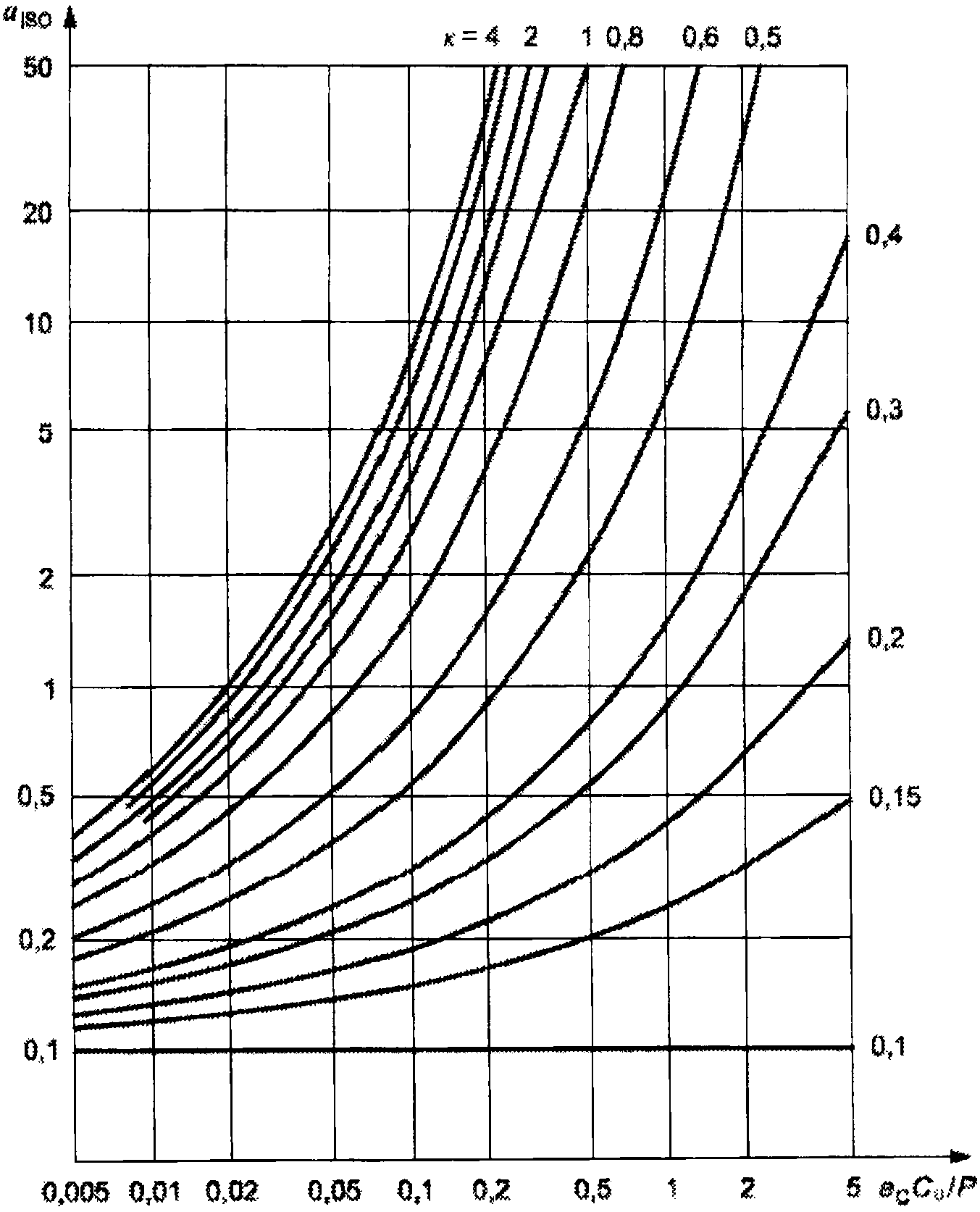 Коэффициент 0 65. Динамическая грузоподъемность. ГОСТ 18855. Грузоподъемность динамическая (c). Динамическая грузоподъемность цилиндра.