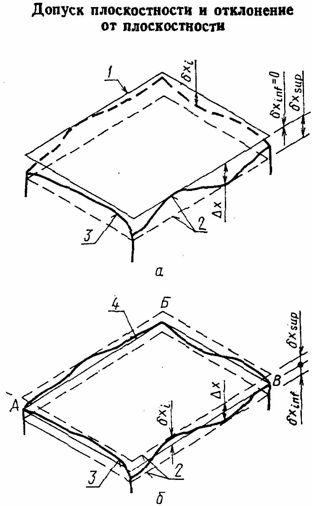 Плоскостность. Отклонение от плоскостности поверхности. Допуск на плоскостность поверхности. Допуск плоскостности замер. Допуск отклонения плоскостности.